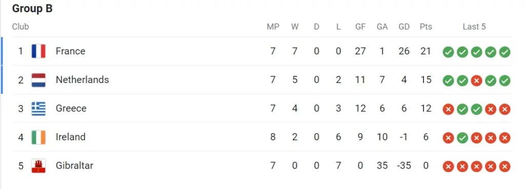 if-france-defeats-greece-and-the-netherlands-beats-v0-89wf46-bnafq_atkggerz4bmvt09v8audcifr4jafra